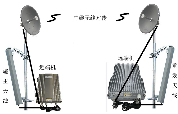 山南智能无线拉远移频中继直放站近端机远端机